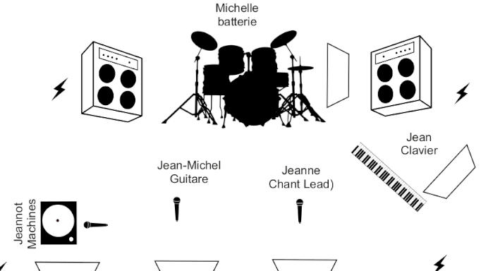 Nouvel outil // Fiche technique son modifiable - Jardin Moderne